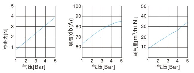 吹风喷嘴数据