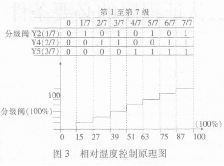 卷烟加湿参数