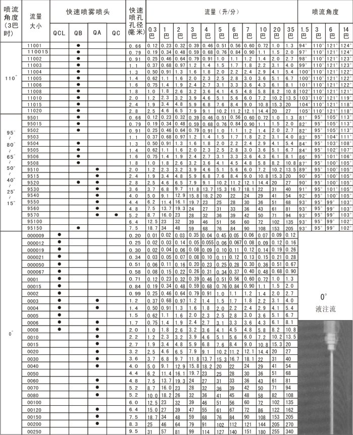 金属快拆喷嘴数据