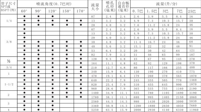 螺旋喷嘴数据