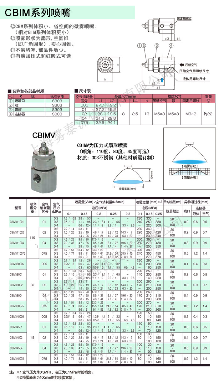 CBIMV